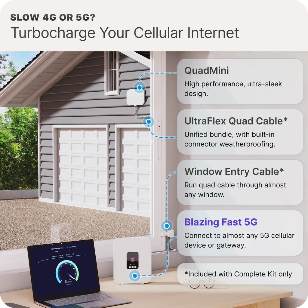 Waveform QuadMini: Low-Profile Omni 4x4 MIMO Antenna