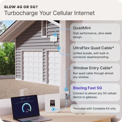 Waveform QuadMini: Low-Profile Omni 4x4 MIMO Antenna